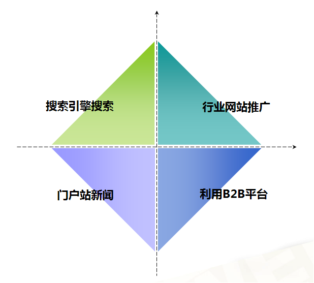優(yōu)網(wǎng)分享品牌營銷型網(wǎng)站建設策略