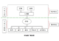 營銷型網(wǎng)站建設(shè)策略、執(zhí)行方式及運營診斷的方法步驟